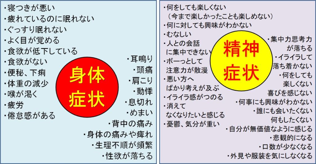 うつ病 – イップス研究所 東京支所